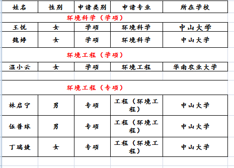 加载中
